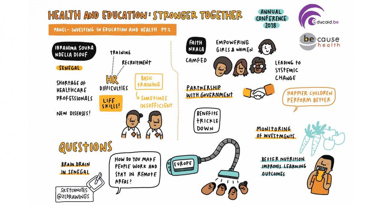 Sketchnotes: Ibrahima Diouf & Faith Nkala Sketchnotes: Ibrahima Diouf & Faith Nkala