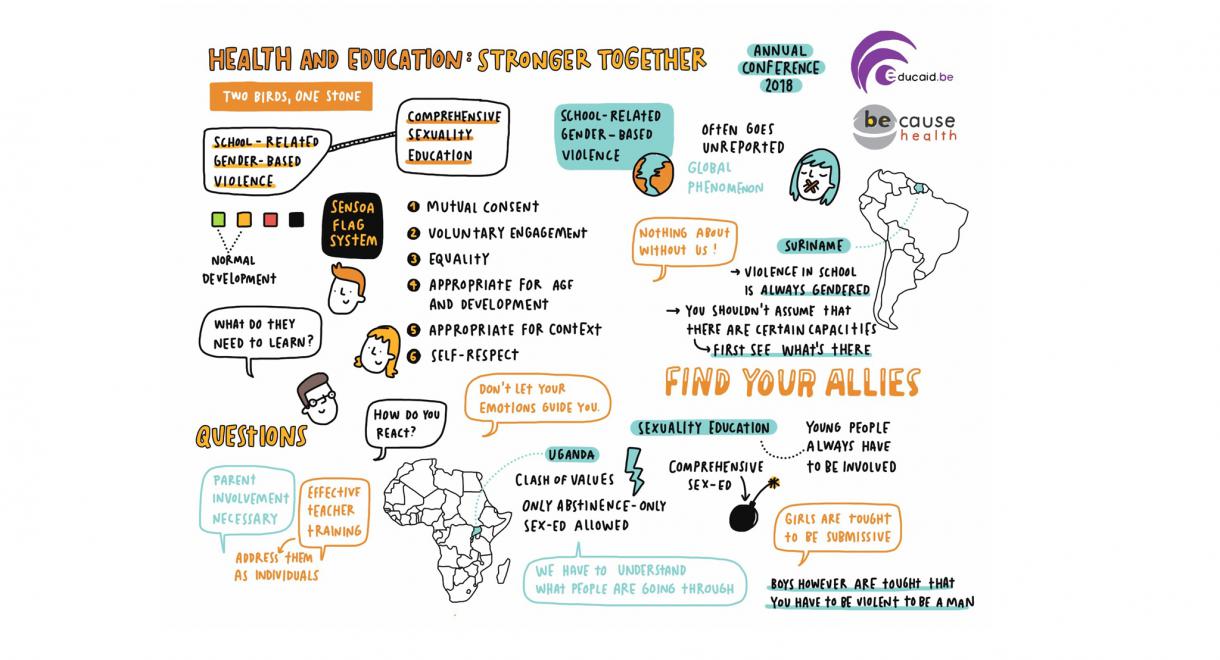 Sketchnotes: Session A - Two Birds, One Stone Sketchnotes: Session A - Two Birds, One Stone